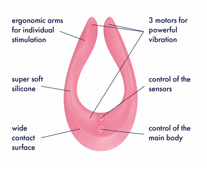 Satisfyer Endless Joy