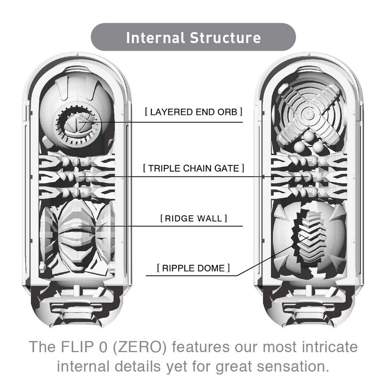 Masturbateur Tenga Flip Zero